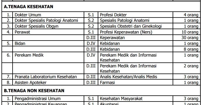 Pendaftaran Online Rsu Haji Surabaya Paket Umroh Murah