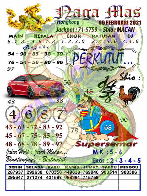 🦎 Prediksi sentana hk 6 februari 2022