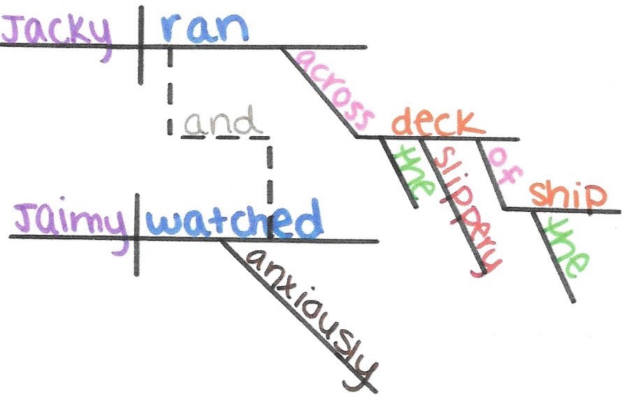 Symbols Symbols