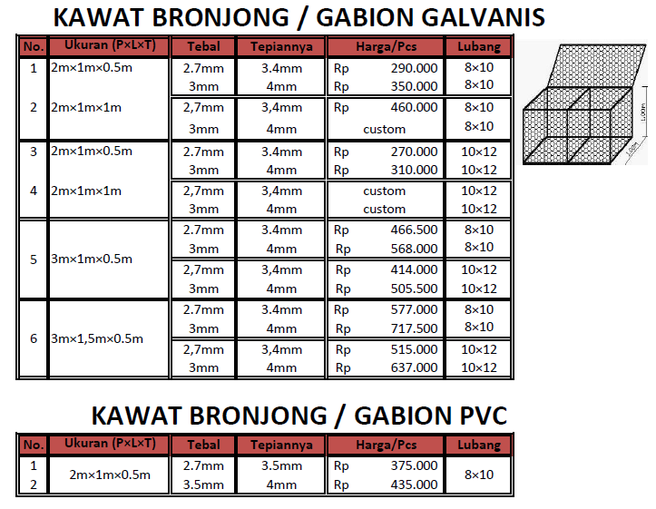 Jual Bronjong Anti Karat Gunung Mas,bronjong kawat