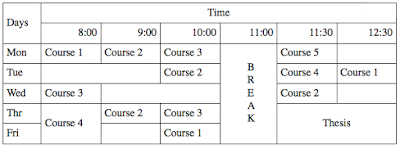 Tuntunir Programming: How to merge cells in HTML Table