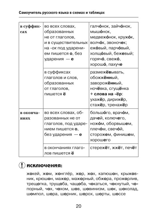 Алексеев русский язык в таблицах