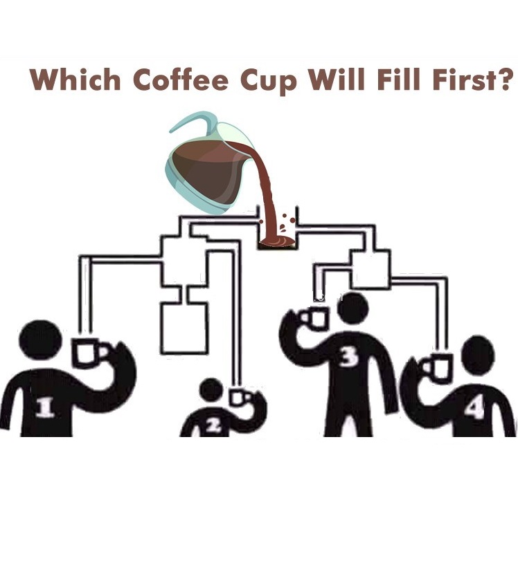 Fill the cup. Which Cup filled first. Picture Riddle. Which Glass is filled first game.