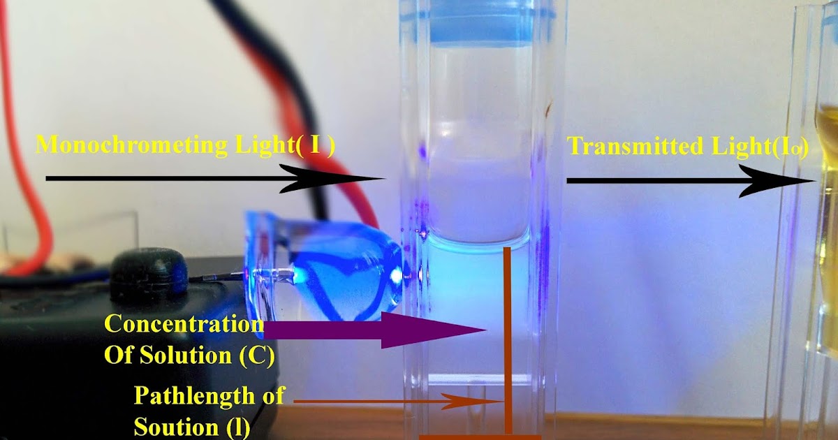 what is a lambert beer law and Calibration of UV