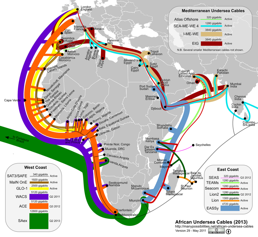 What is Optical Fiber Cables and how it is used in