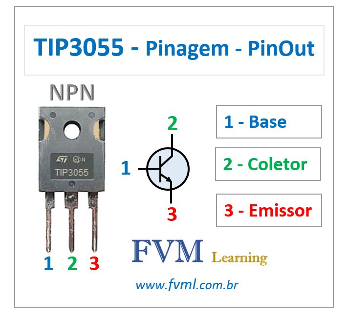 Datasheet Pinagem Transistor Bipolar NPN TIP3055 Características