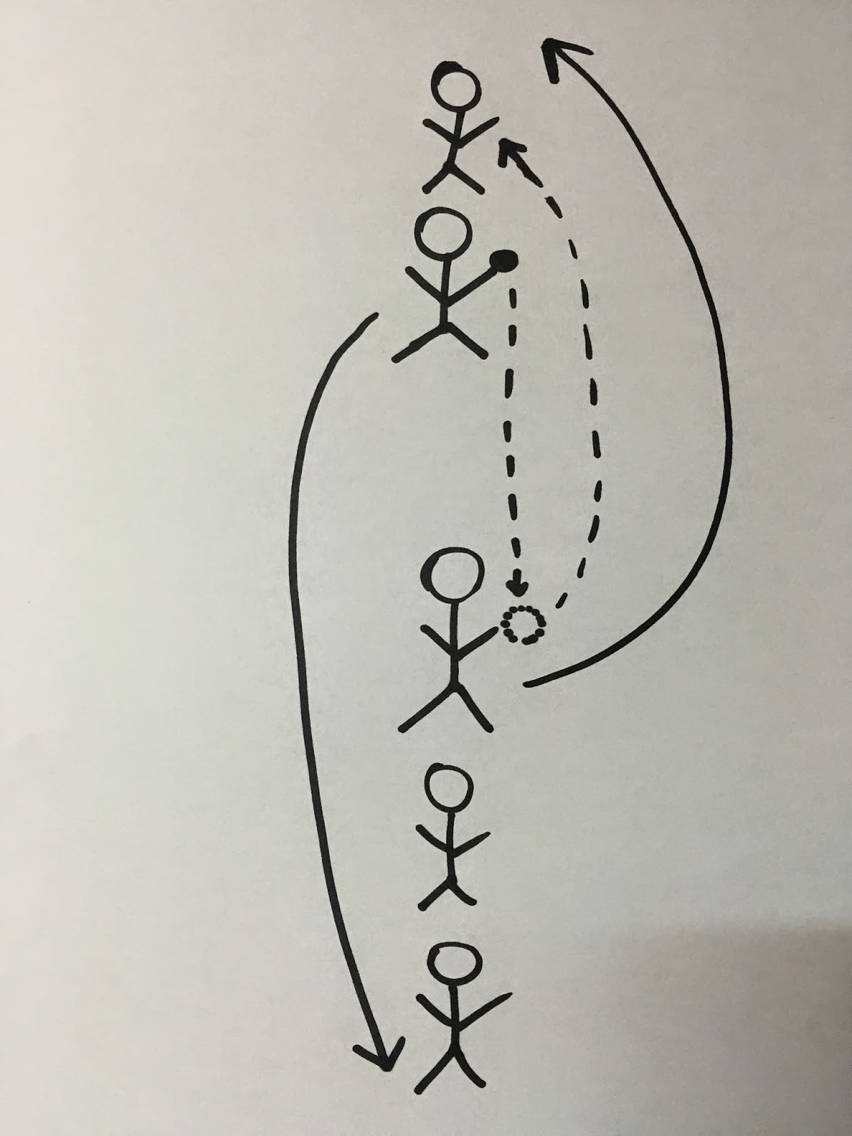 Initiation Handball Passes and receptions technique