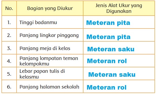 Kunci Jawaban Halaman 23 25 26 27 29 30 31 Buku Siswa Tema 3 Kelas 3 Pembelajaran 3 Subtema 1 - Aku Bisa Aku Hebat