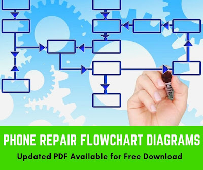 Flow chart Diagram for mobile phone repairing