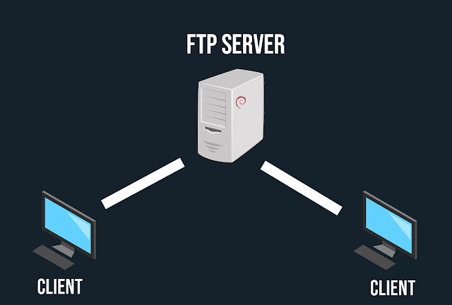 FTP Server Debian Linux