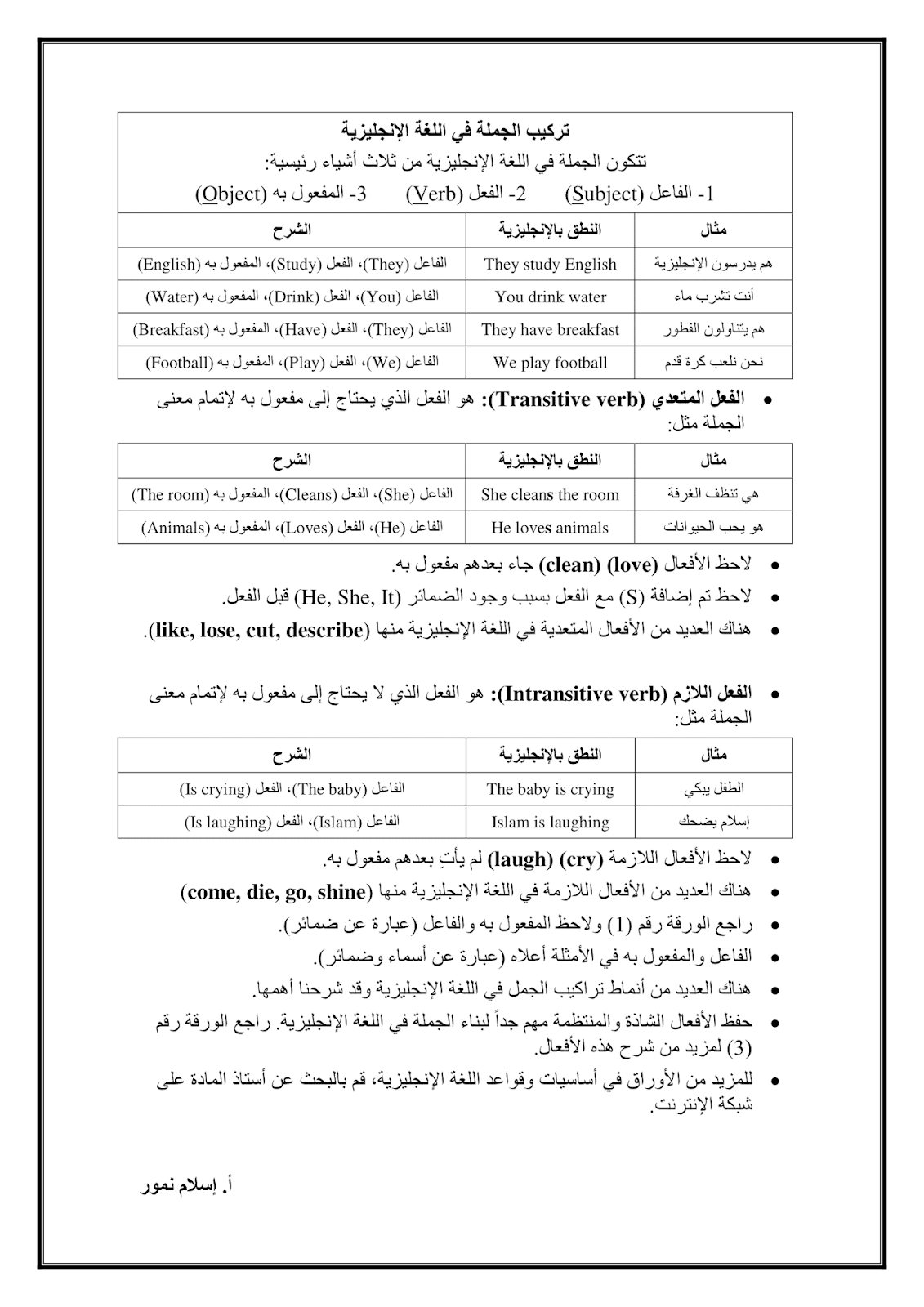 اسرع طريقة لتركيب جملة مفيدة في اللغة الإنجليزية