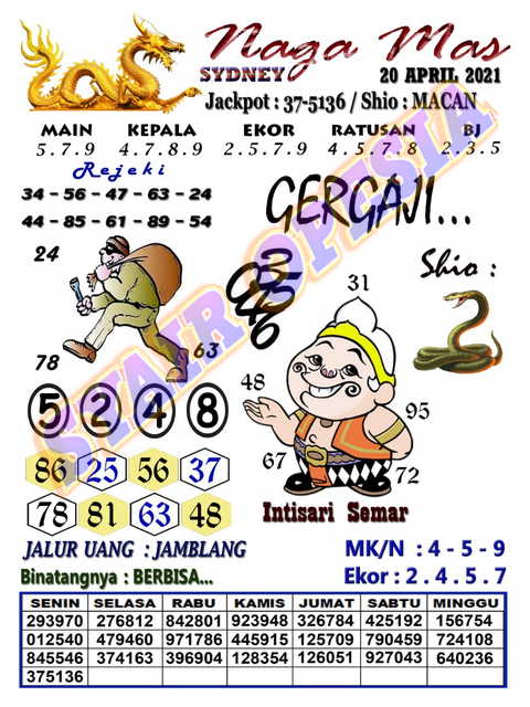 Prediksi syair hk 20 april 2021