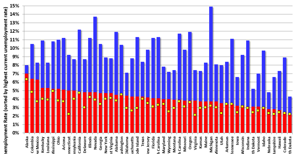 Calculated Risk BLS Unemployment Rates Unchanged in 46 states in July
