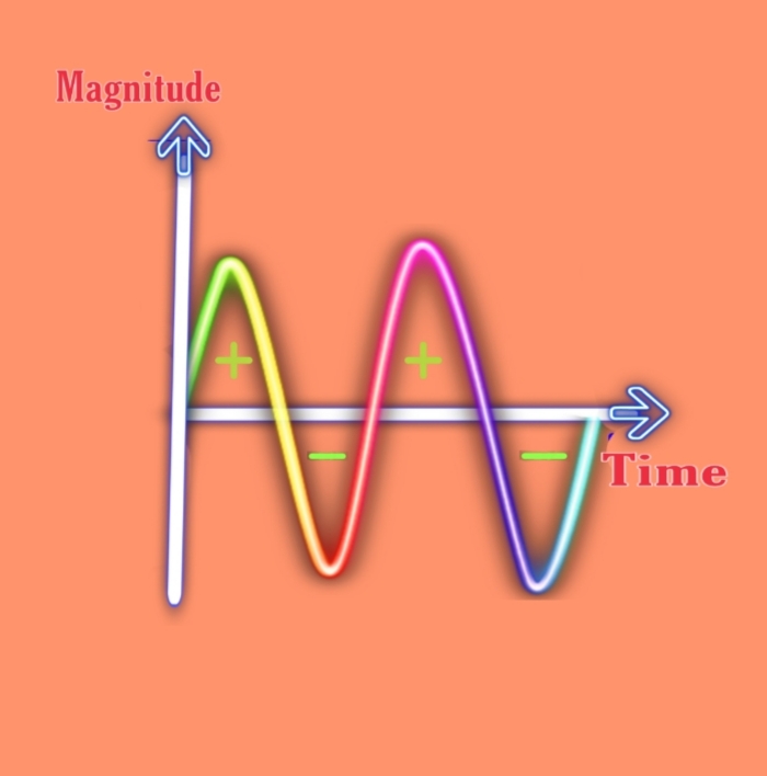 Electric current kise kahate hain ? करेंट क्या है ? जानिए करेंट