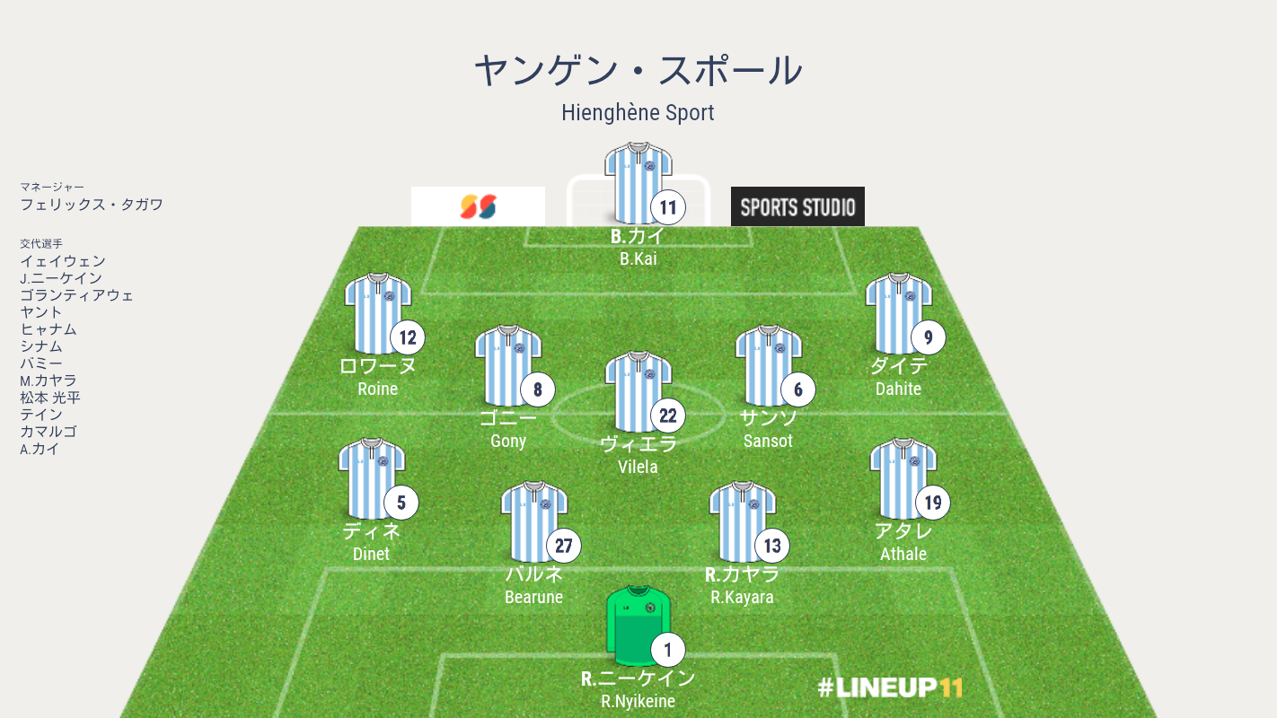 アルサッド対ヤンゲン スポール Cwc1回戦 結果詳細 海外サッカー情報ブログ