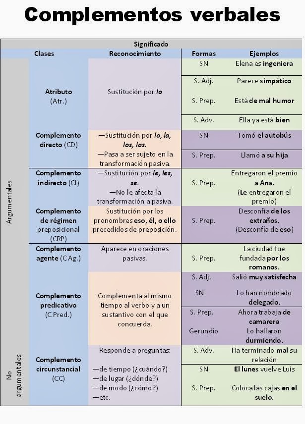 LecturLandia: ORACIONES