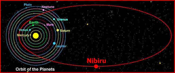 Nibiru2 No hay que ocultar más este sistema solar eliptico