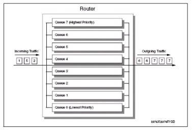 Gambar 13. DS Routing