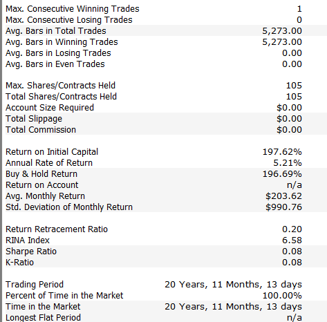Feb%2B26%2B2020%2BPerformance%2Bbuy%2Band%2Bhold%2Bpost