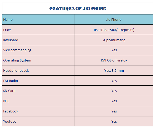 Features of Jio Phone Features of Jio Phone image