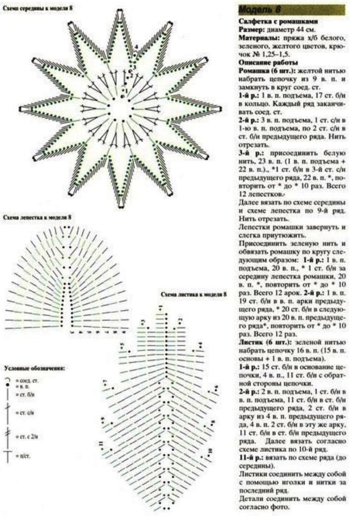 Ergahandmade: Irish Crochet Flower + Diagram