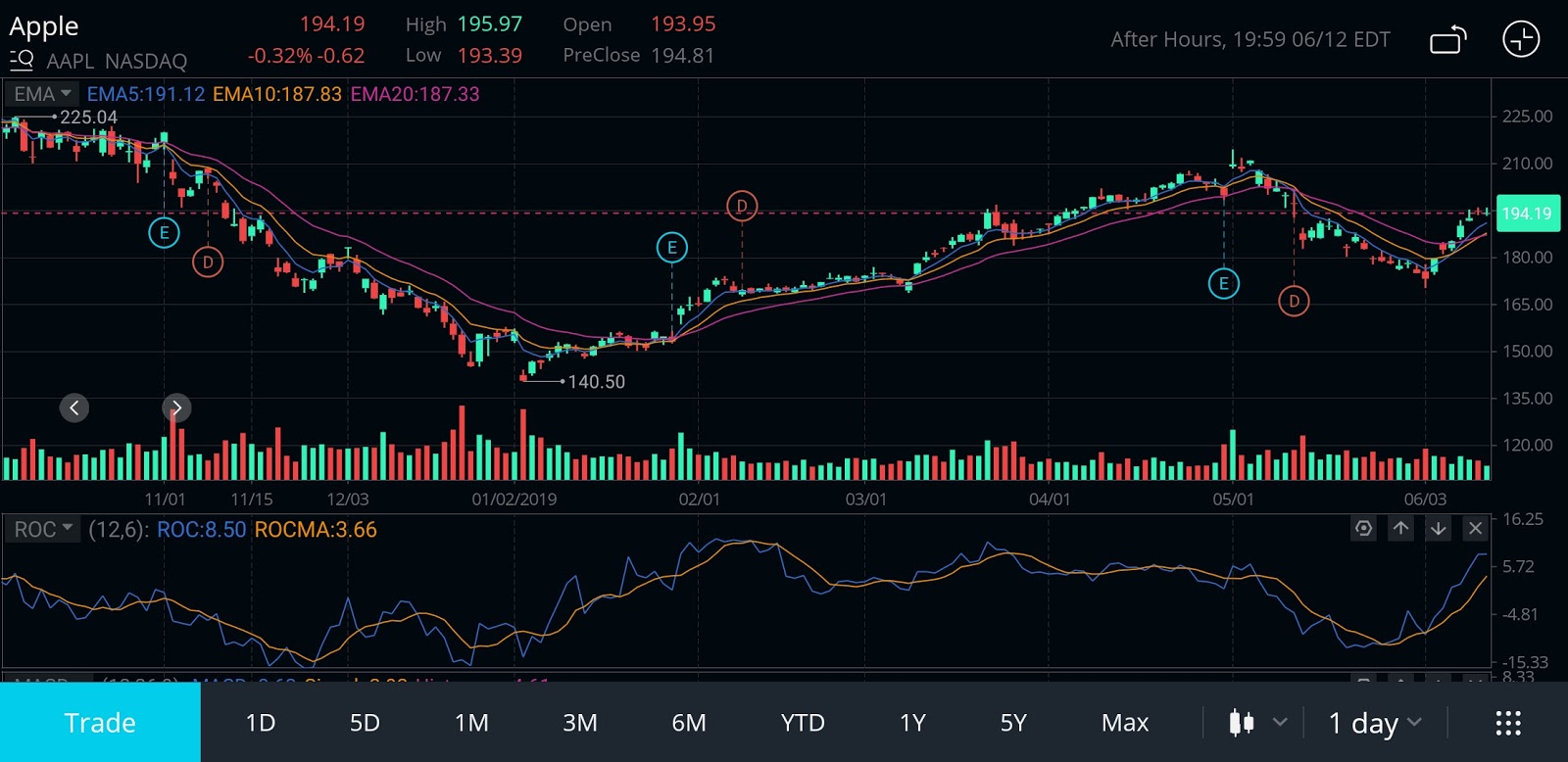 Who is WeBull Financial? How to Get Free Stocks? Transparent Traders