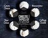 Cheese | types of cheese| service, cover, accompaniment 
