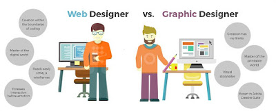 What is the difference between web design and graphic design? ما الفرق بين تصميم الويب وتصميم الجرافيك؟