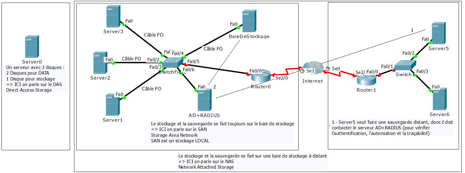 Area control. Controller area Network. Шины Control area Network. Схема сети с fe0/1. Controller area Network подключение.