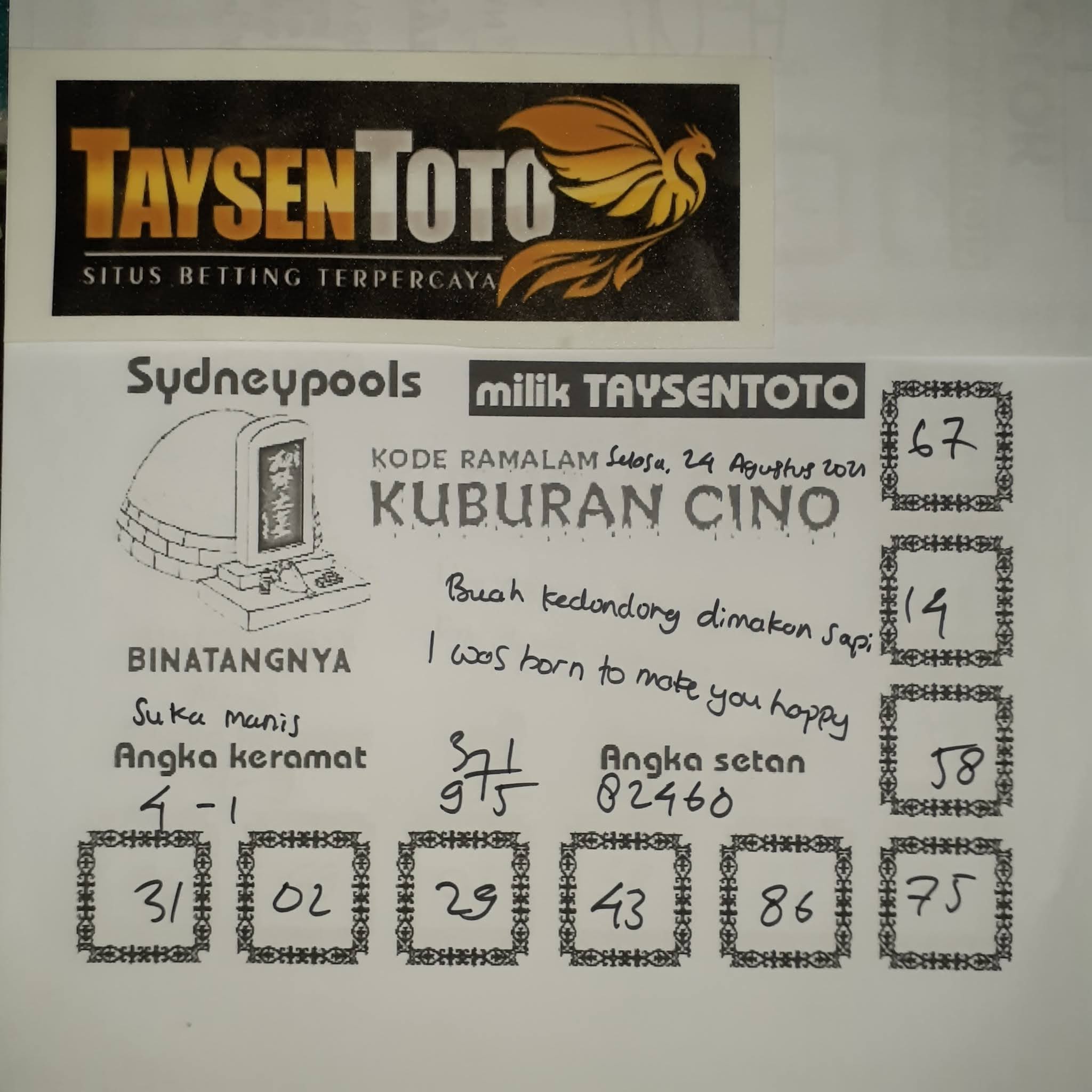 Kode syair togog sydney selasa 24 agustus 2021 KODE
