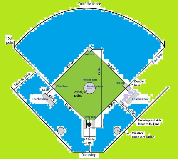 Lapangan Softball Berbentuk Cara Golden