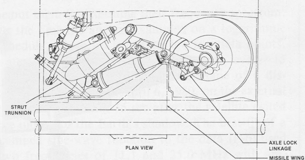 Tailhook Topics Drafts F18A Main Landing Gear