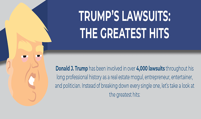 Trump’s Lawsuits: The Greatest Hits #infographic