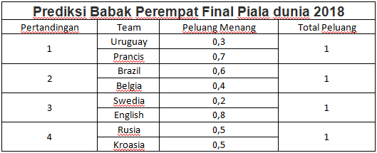 Soal Akm Matematika Sma Beserta Jawabannya : Soal PAT/UKK MATEMATIKA