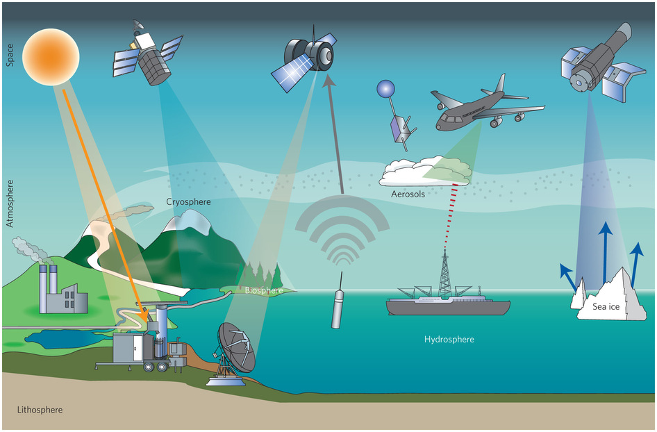 Mutiarasariang Mengenal System Pengindraan Jauh (Remote Sensing)