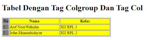 Tag Colgroup dan tag col