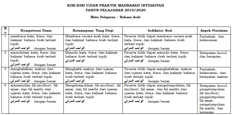 Soal Ujian Praktek Bahasa Indonesia Kls 6 Sd Ktsp