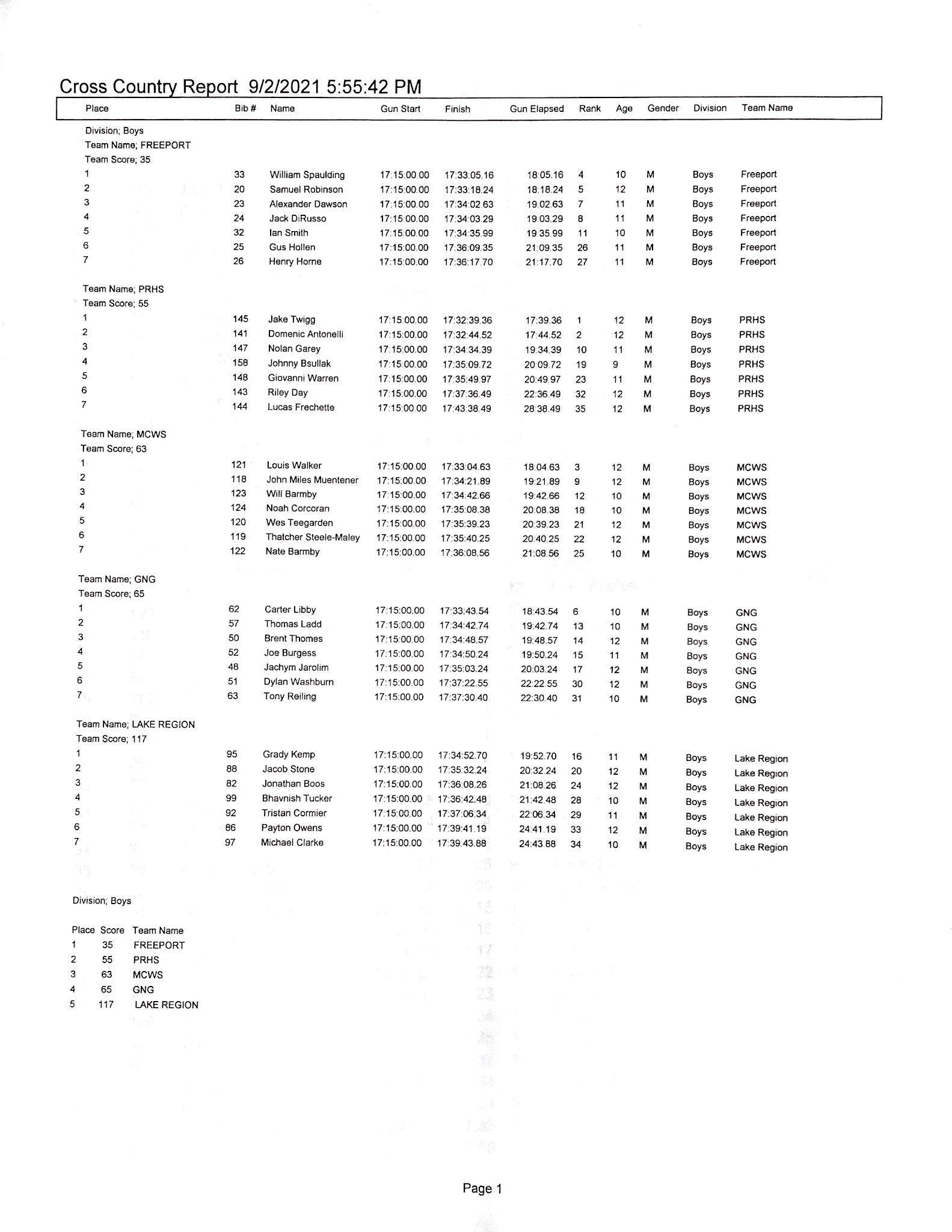 MCWS CrossCountry Running Race Results