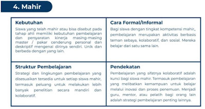 Manfaat Pelaksanaan Asesmen Nasional