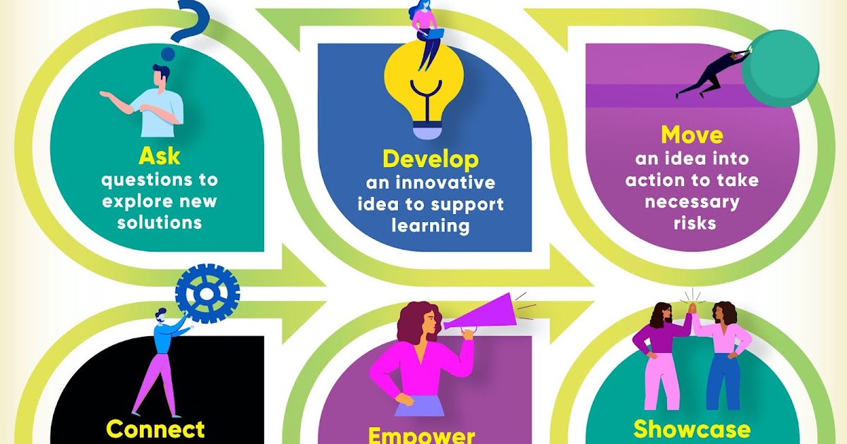 A Principal's Reflections Tackling the Status Quo