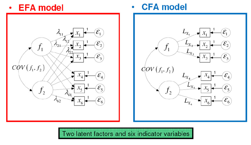 Dr Viet sSchool efa-cfa-using-ibm-spss-amos-part-iii-youtube