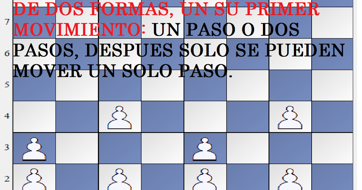 LOS ANALIZADORES MOVIMIENTOS BASICOS DE PIEZAS DE AJEDREZ.