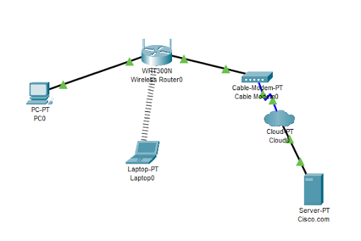 cisco packet tracer web server example cisco packet tracer web server example
