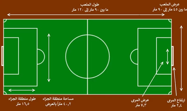 إنشاء ملعب صناعي / ملعب كرة قدم / دراسة جدوى كاملة  2022