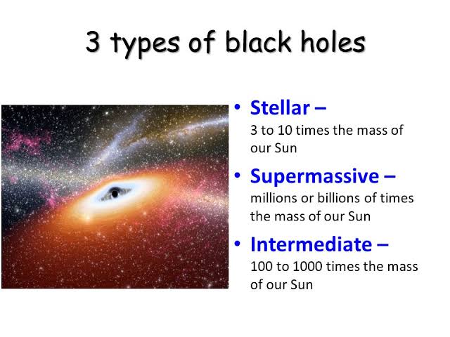BLACK HOLE - A UNSOLVED MYSTERY BLACK HOLE - A UNSOLVED MYSTERY