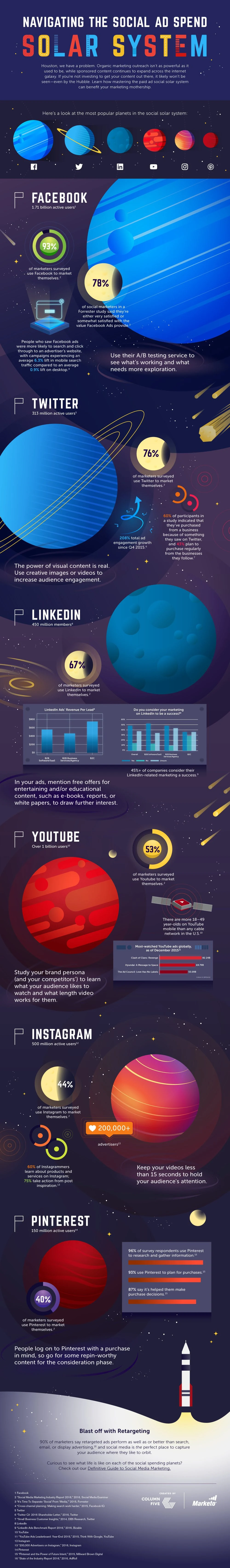 How to Navigate the Social Ad Spend Solar System - #Infographic