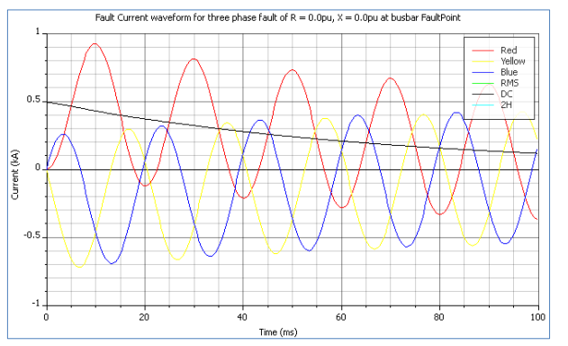 What the of X/R Ratio? - Electrical Axis