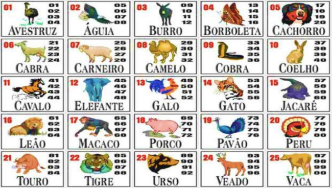 Tabela do Jogo do Bicho - O famoso calendário do Jogo do Bicho