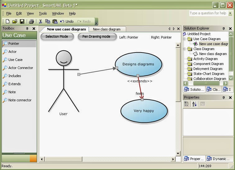 All about Information System & E-Commerce: Types of Diagram