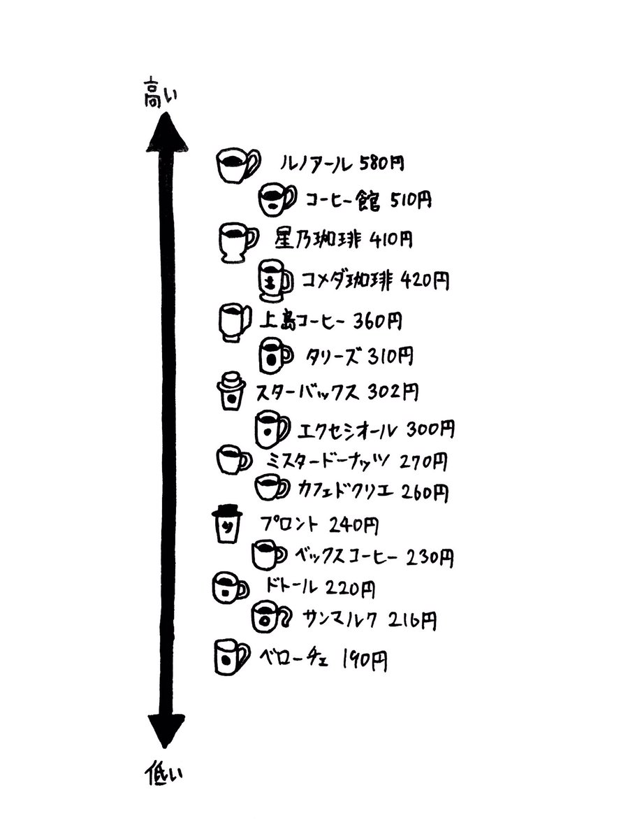 Hokkaido Kudasai How Much is a Cup of Coffee in Japan?